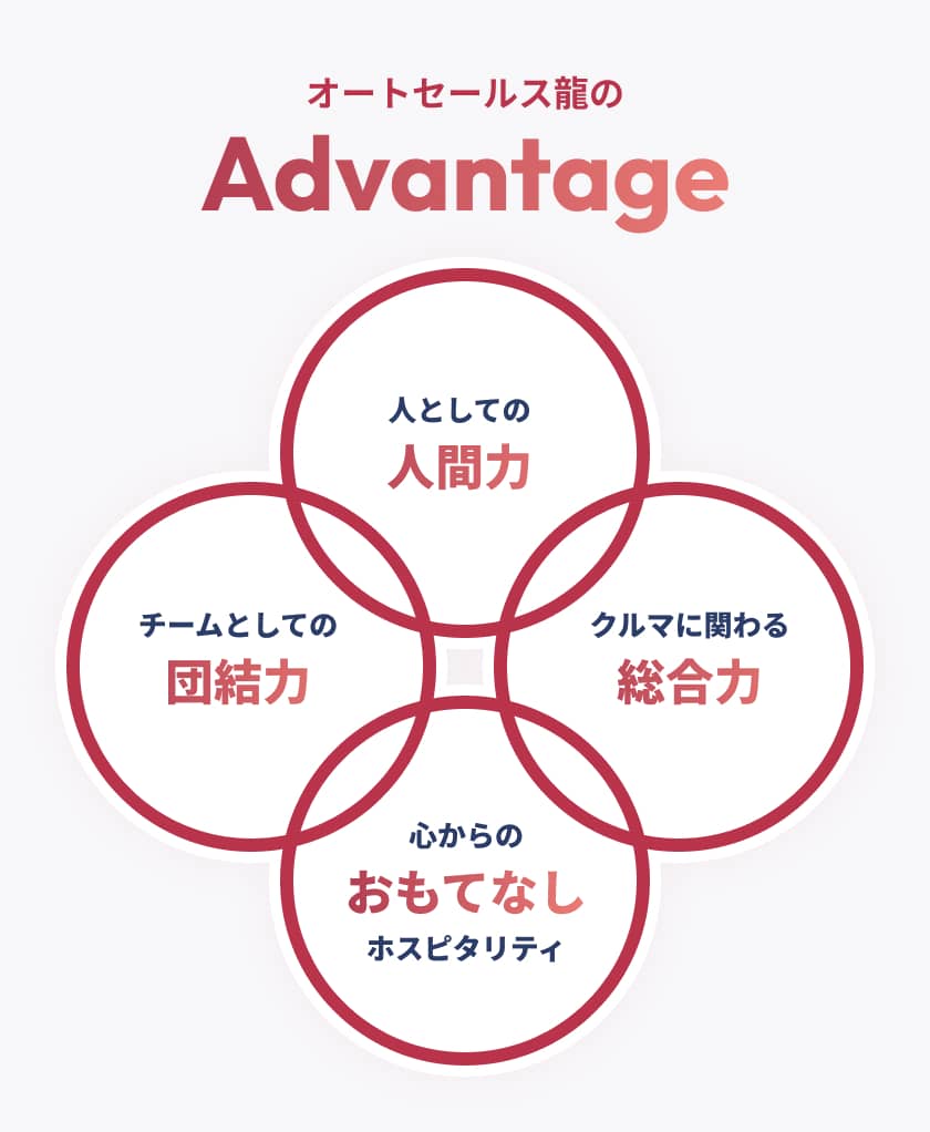 オートセールス龍の店舗とワンストップサービスの様子